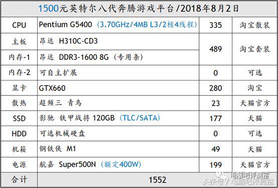 英特尔1000元主机最强组装,英特尔3500元主机配置