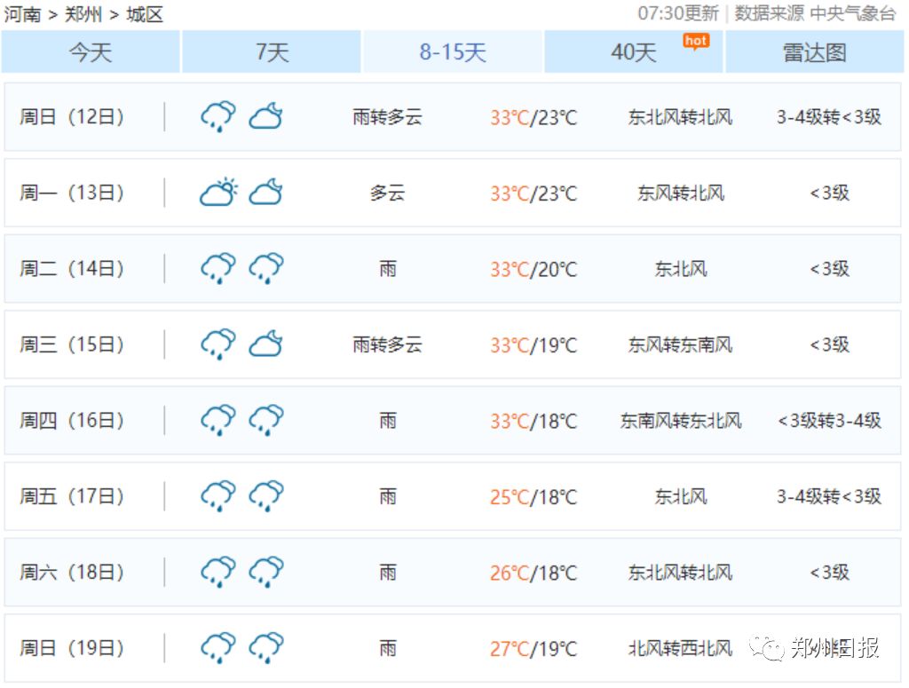今年南方雨还要下多久,雨还要下多久才能停