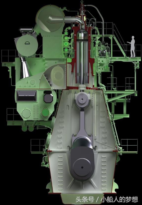 缸径最大的柴油机,世界上马力最大的单缸柴油机
