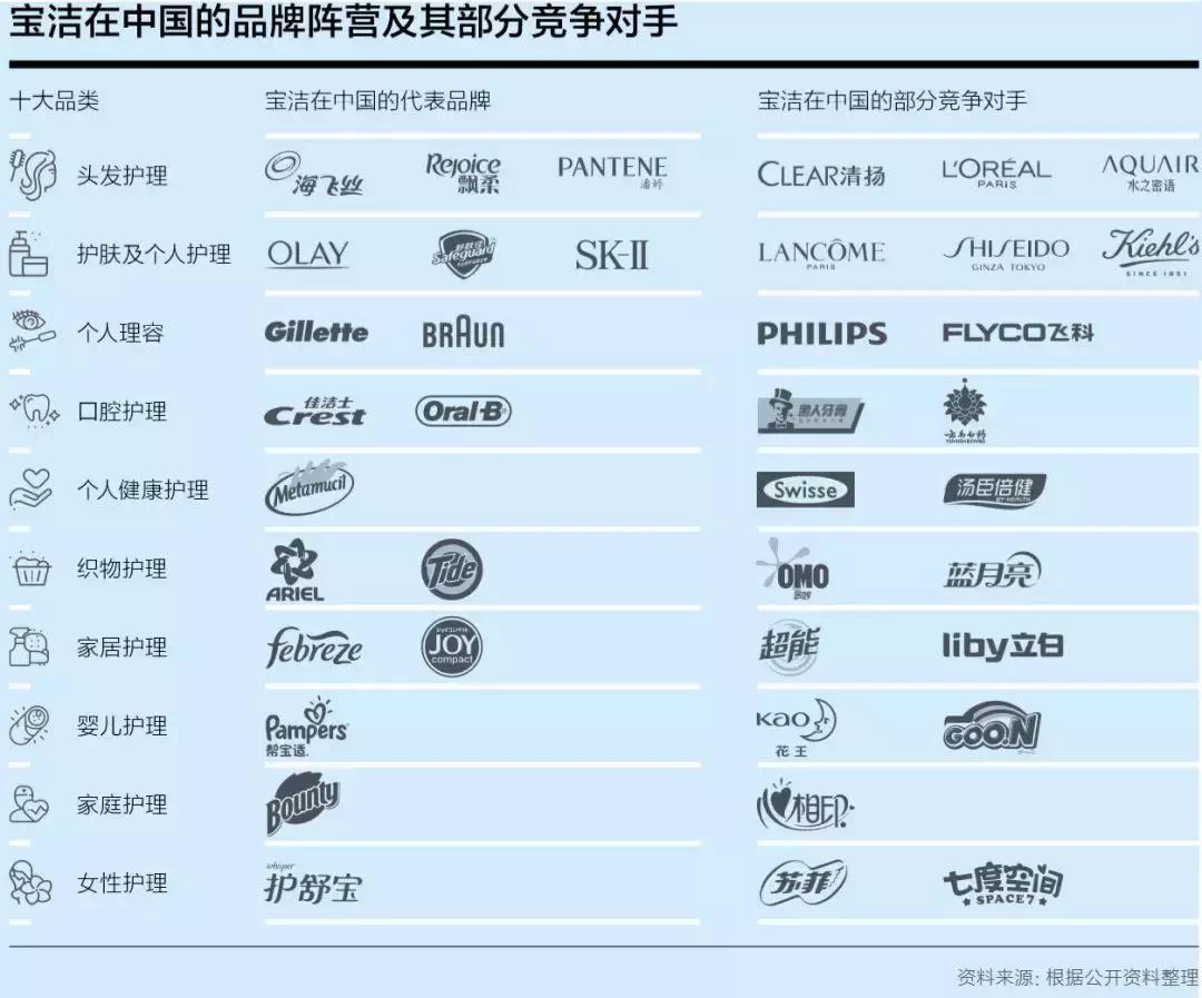 宝洁为赢而战,宝洁商业史