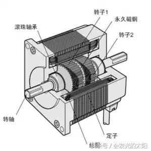 电机正反转带电机保护器原理图,直流电机和交流电机原理图