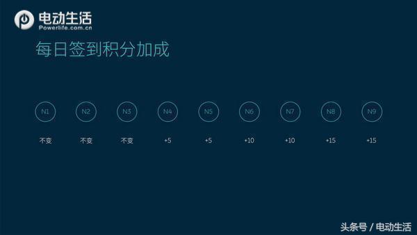 交车进度详情,蔚来交车仪式合肥交付中心
