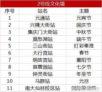 南京必须知道的几件事,在南京必须知道的90个常识