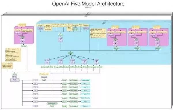 dota2职业选手vsai比赛视频,dota2aivs职业队