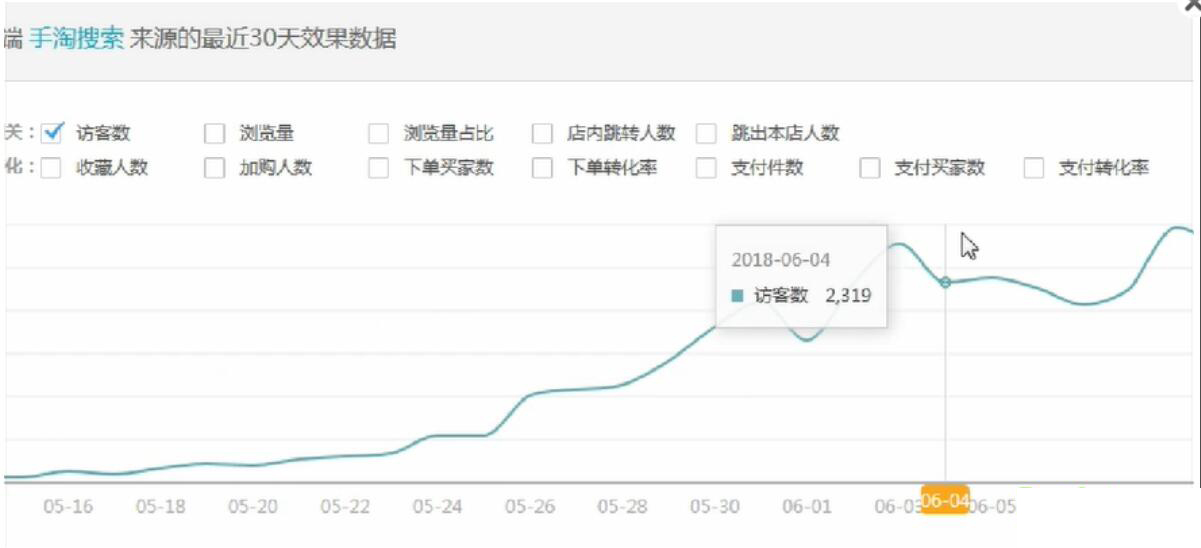 淘宝运营如何选品才能做爆款,淘宝运营新品销量快速破零技巧