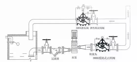 天然气阀正确安装方法图解,油烟机闭风阀安装图解