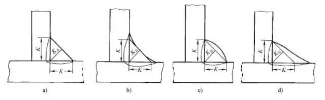 焊接接头坡口怎么选择,焊接接头形式和坡口形式有哪些