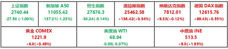 期货市场上涨下跌逻辑,期货市场尾盘急速下跌暗示了什么
