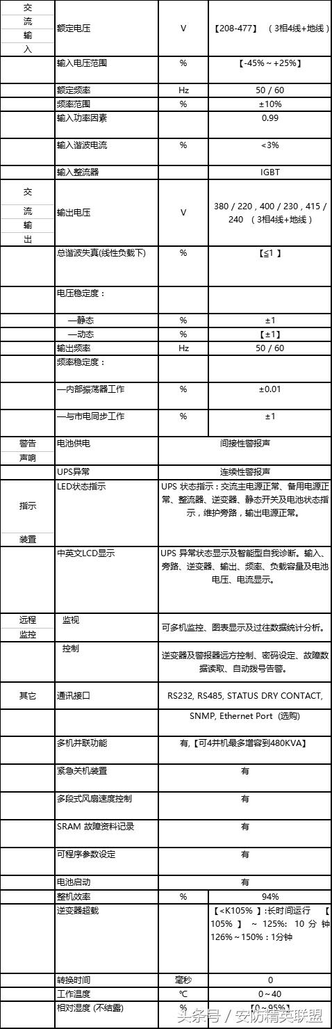 数据中心机房布局规划,数据中心机房规划方案