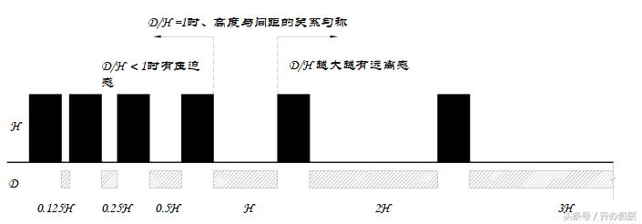 全国十大商业步行街规划失败案例,中国十大商业步行街