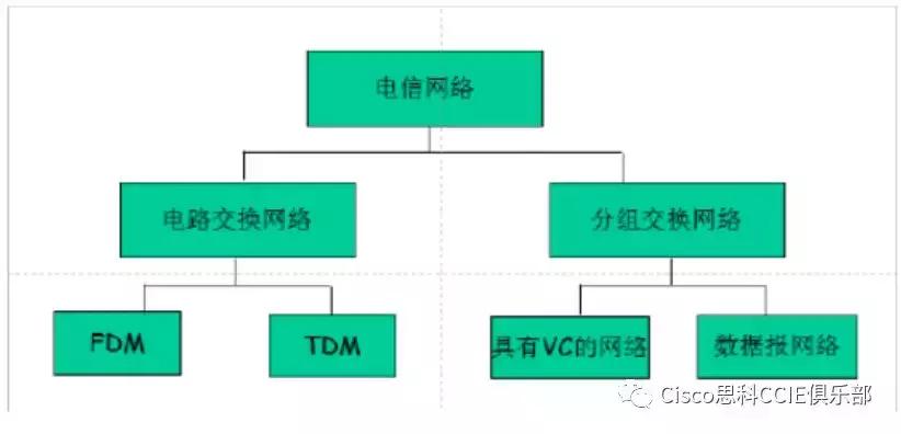 网络基础知识和名词解释,网络技术复习资料