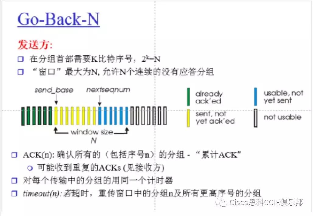 网络基础知识和名词解释,网络技术复习资料