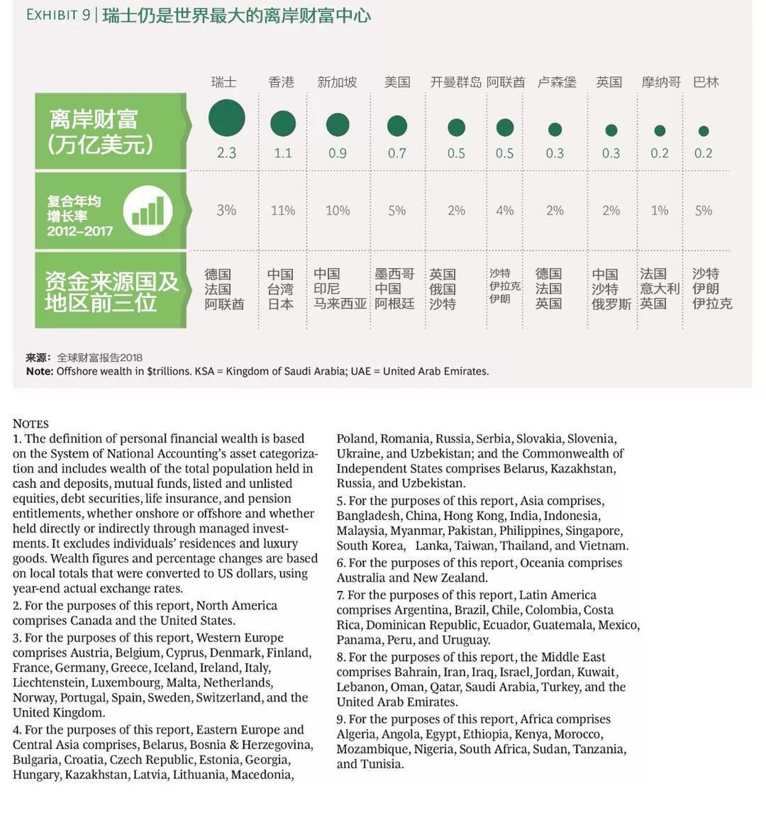 鍏ㄧ悆鍗佸ぇ绂诲哺閲戣瀺涓績,鍏ㄧ悆绂诲哺閲戣瀺涓績鎺掑悕