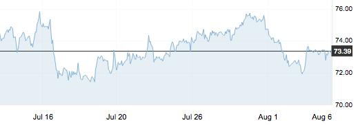 地炼价格趋势,地炼涨价原因