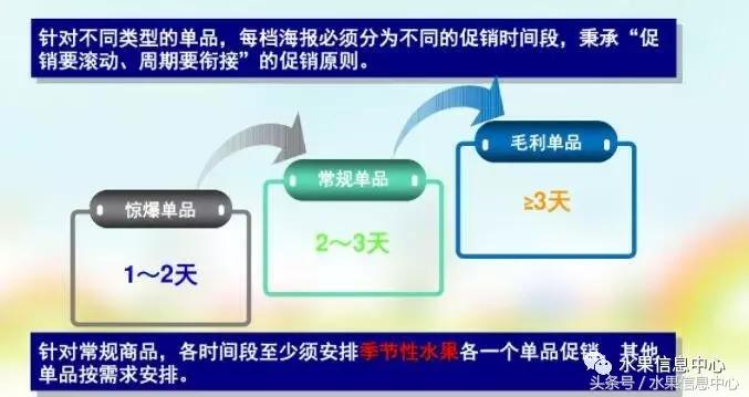 水果店开业最佳时间,水果店开业促销策划