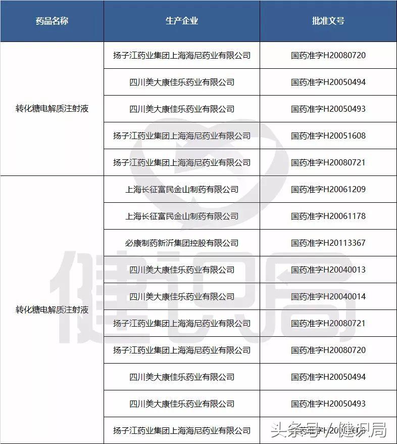 辅助用药说明书,这4种药品说明书修改了