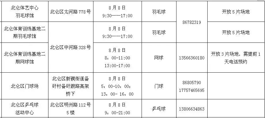 宁波3号线体育馆免费开放吗,宁波体育场开放
