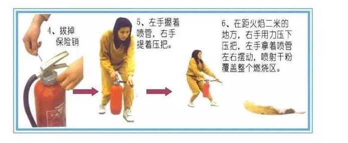 灭火器的正确使用方法和步骤ppt,灭火器的正确使用方法儿童