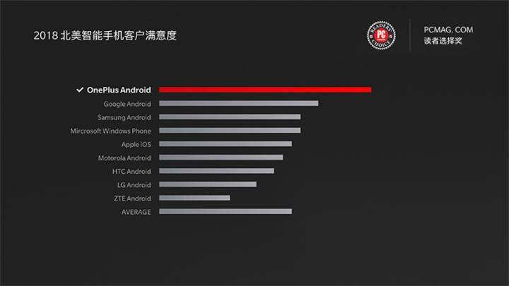 一加手机在印度高端手机市场,一加手机在印度发布