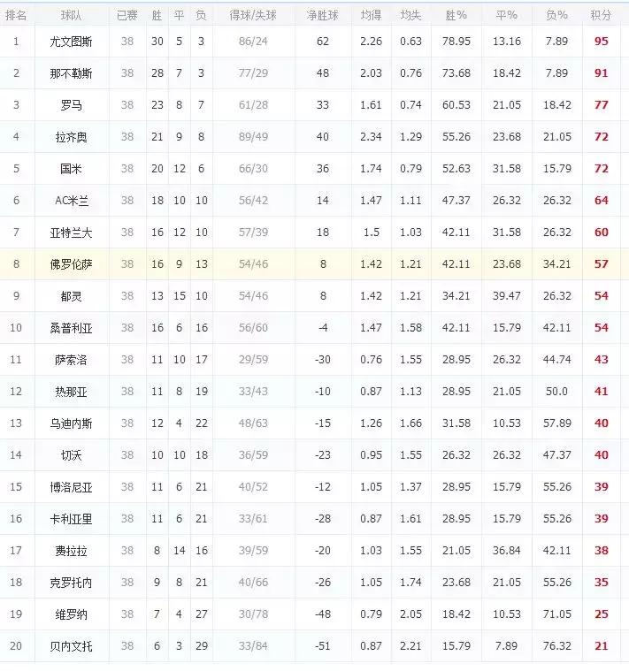 五大联赛足球资料,五大联赛中意甲