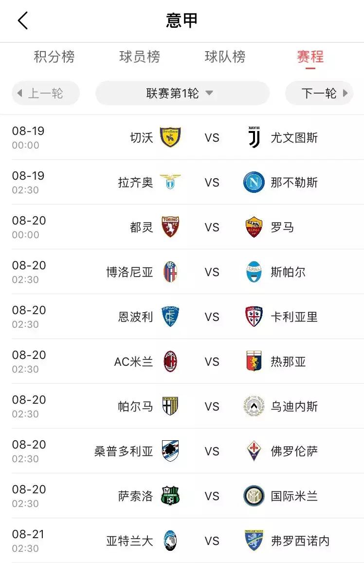 五大联赛足球资料,五大联赛中意甲