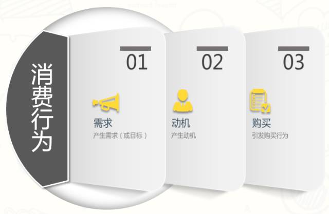 吸引人的广告文案怎么写好看,普通人如何写出爆款广告文案