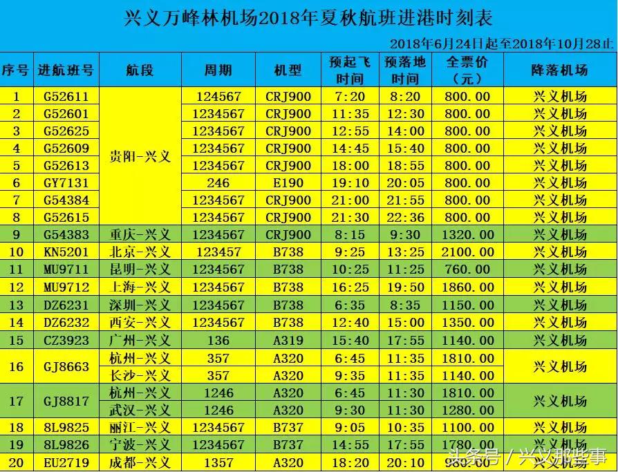 多彩贵州航空开通贵阳至北京航线,兴义机场直飞航线