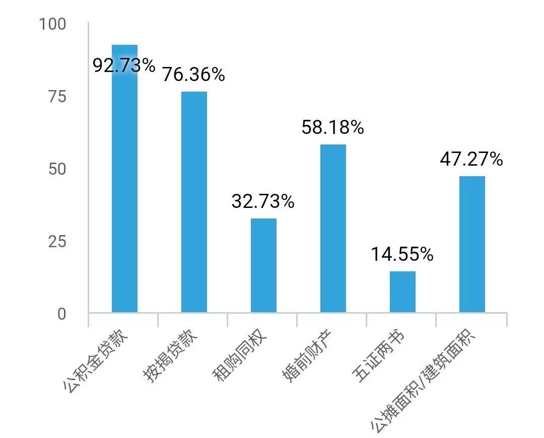 绍兴单身95后,95后年轻人的租房