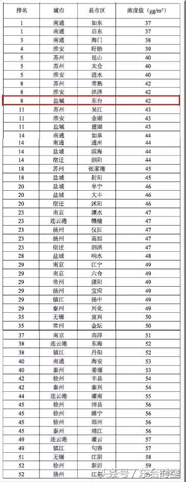 江苏东台未来城市规划,江苏东台属于几线城市