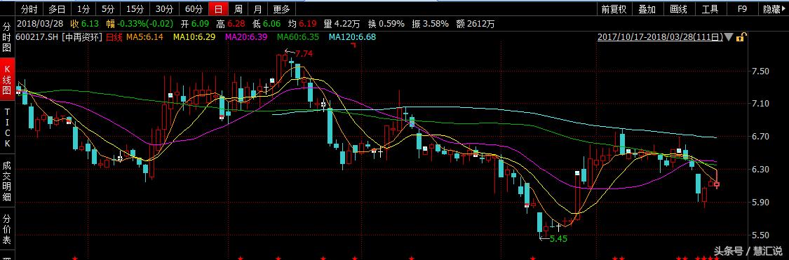 看不起收破烂小伙,看不起收破烂的人