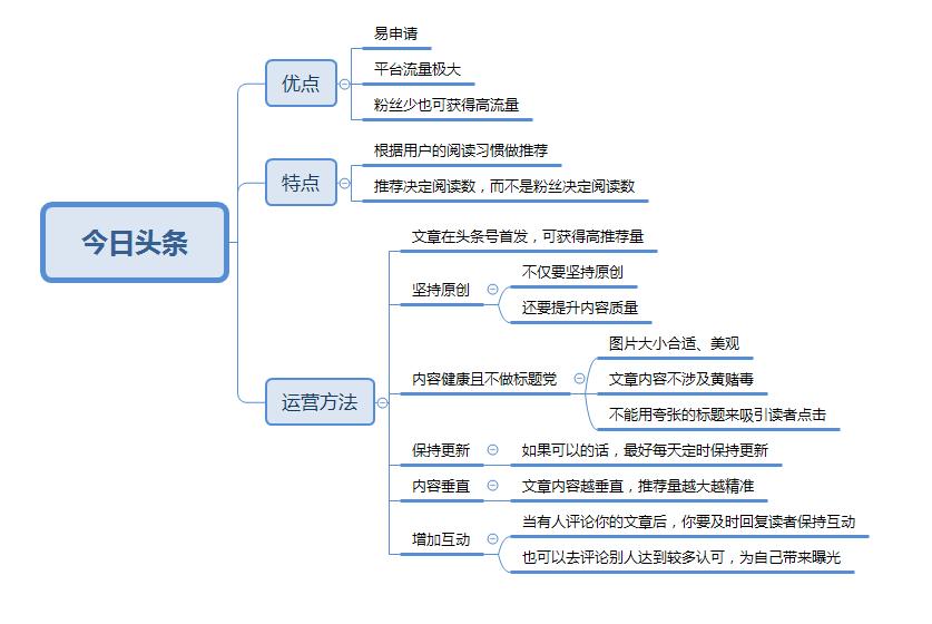 自媒体平台运营技巧与实操,自媒体运营平台操作流程与规则