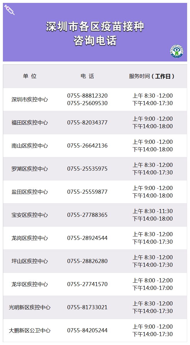 深圳市中医院打狂犬疫苗,深圳疫苗接种恢复了吗