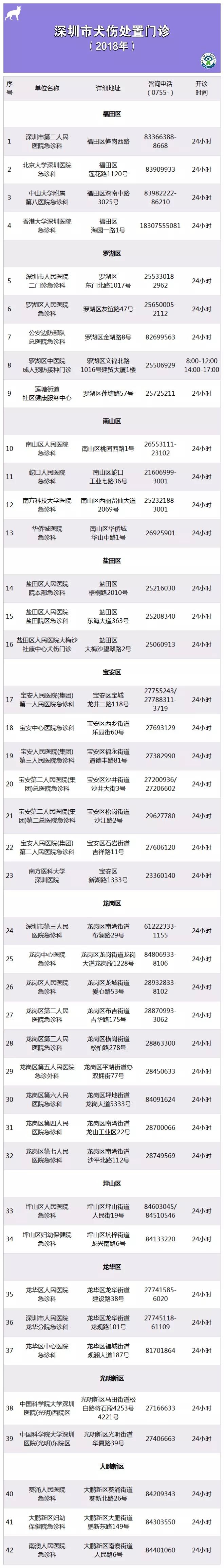 深圳市中医院打狂犬疫苗,深圳疫苗接种恢复了吗
