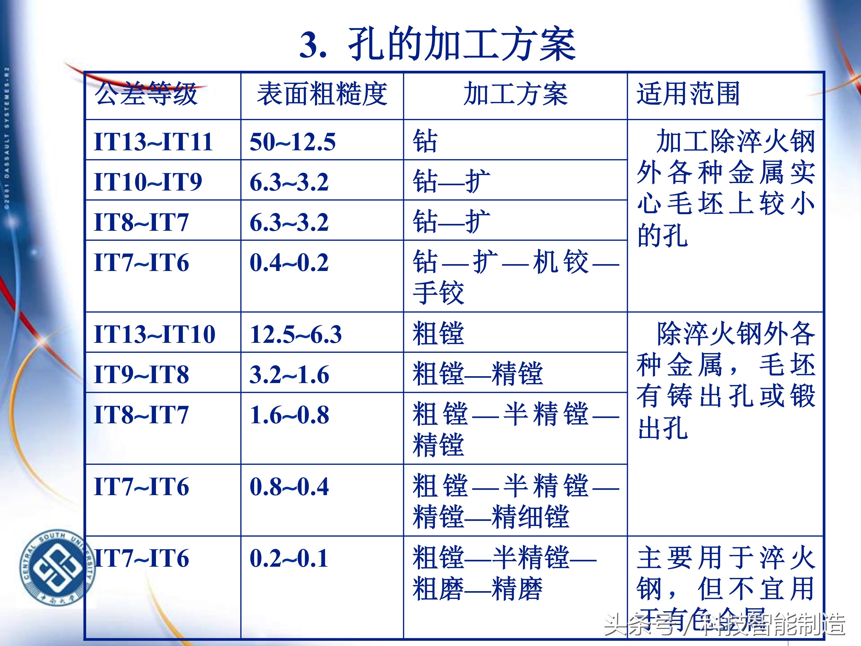机械加工工艺基础知识题库,典型零件机械加工工艺pdf