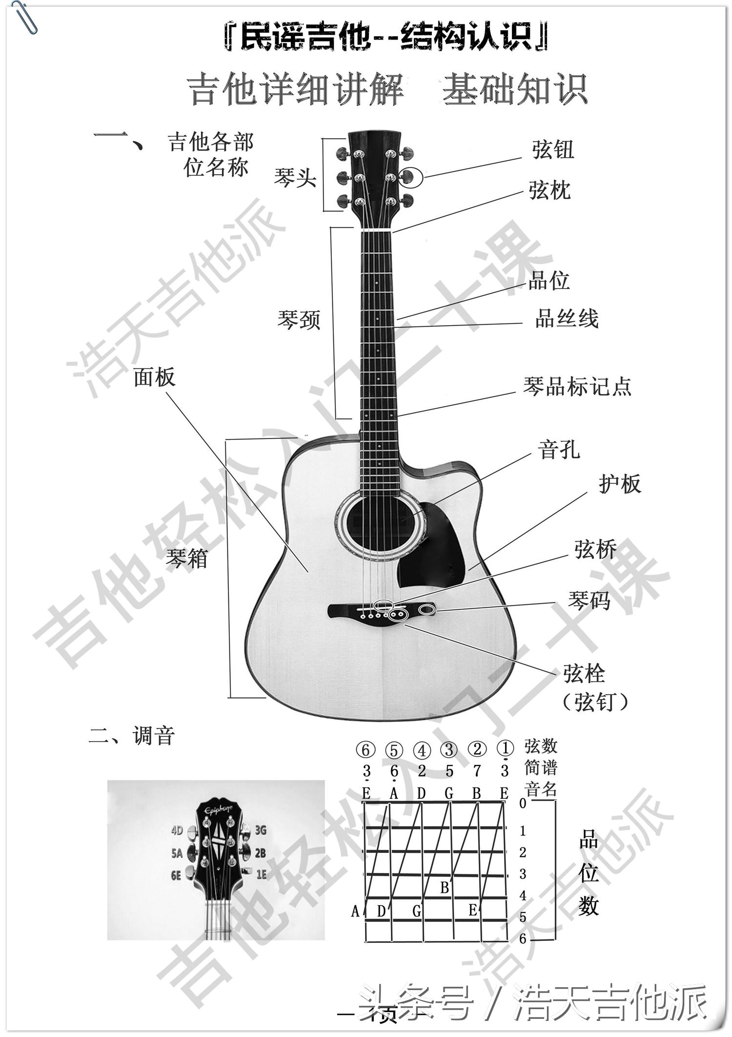 吉他轻松入门二十课小星星,吉他轻松入门二十课曲谱篇