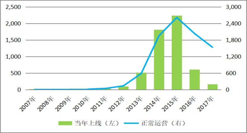 收藏行业趋势,收藏新趋势