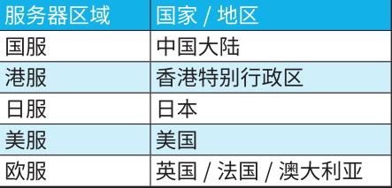 playstation4各种配置,2019年playstation4