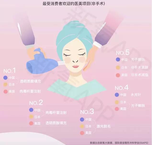 新氧2017医美行业白皮书,2021医美行业白皮书发布医美消费