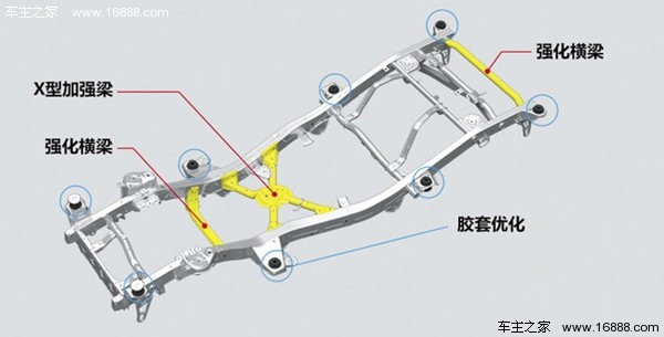 20万以内手动挡硬派越野车,20万左右能去西藏硬派越野车推荐
