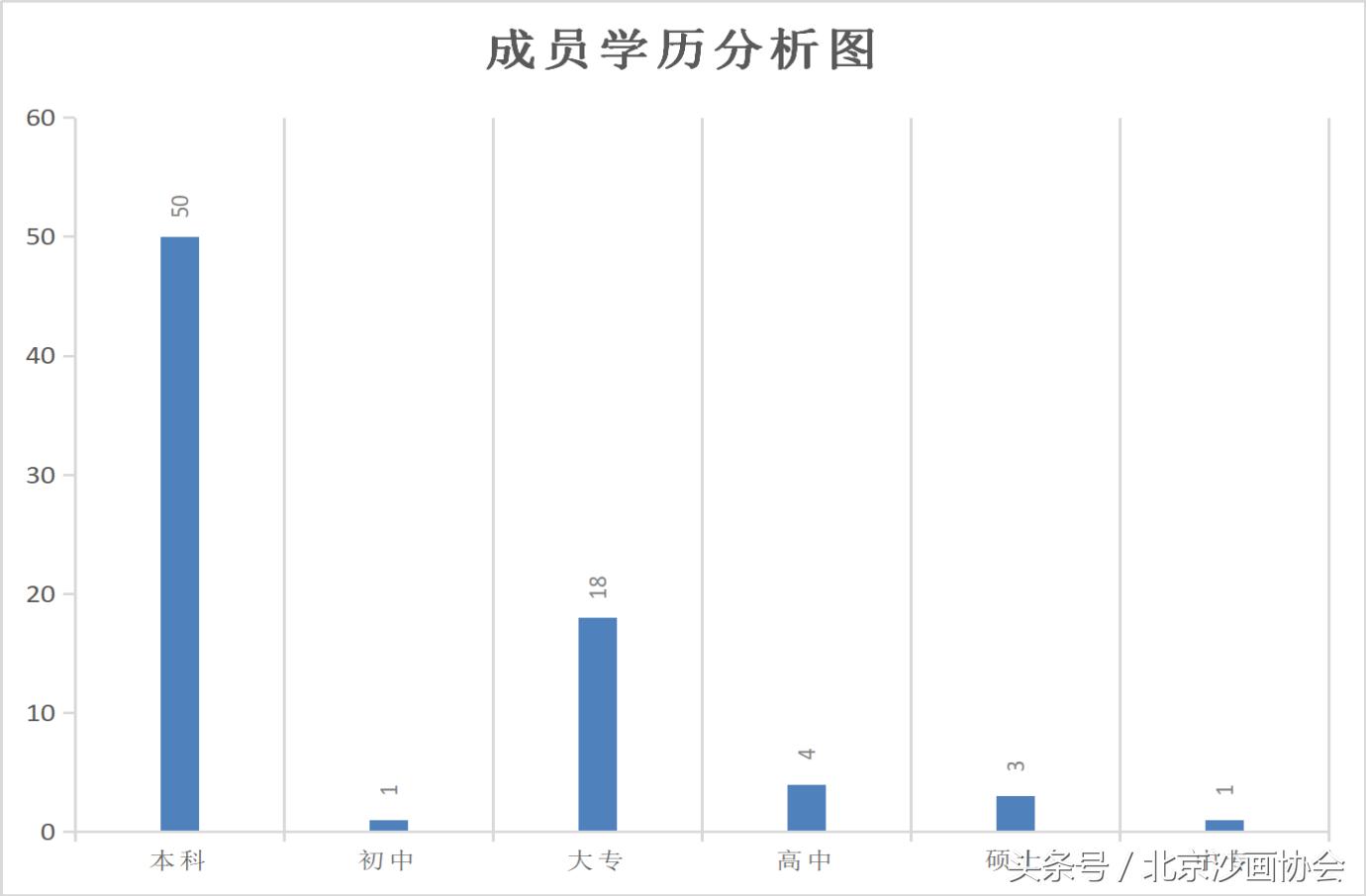 北京沙画协会什么单位,北京沙画协会在哪里参加