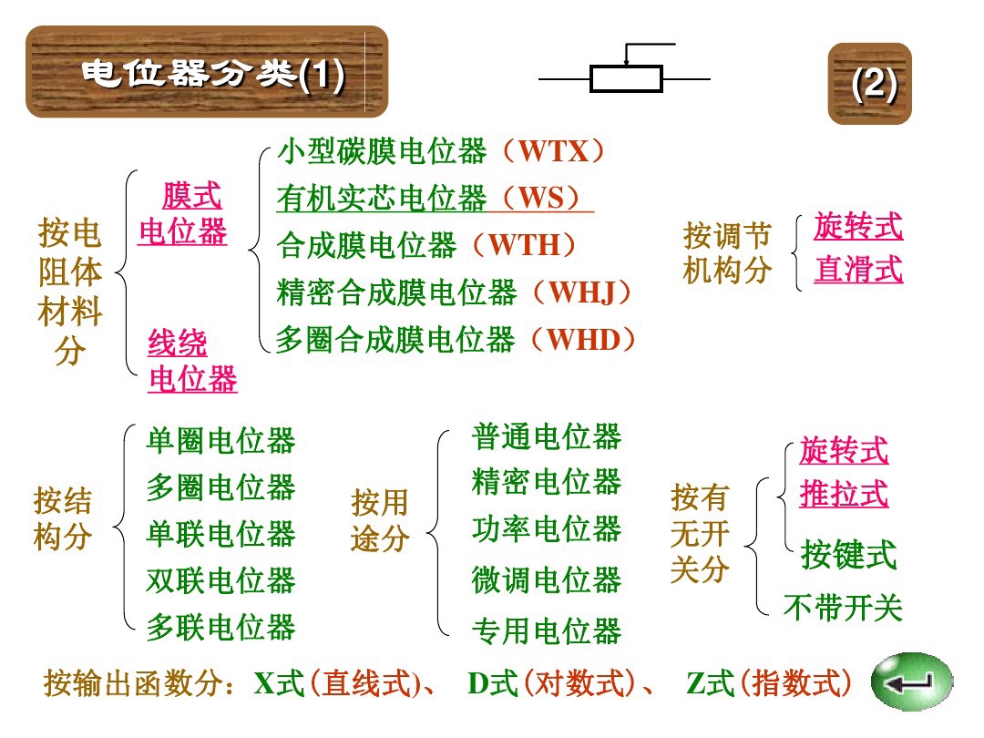色环电阻怎么识别？老电工直接把方法交给你，会看颜色就知道电阻