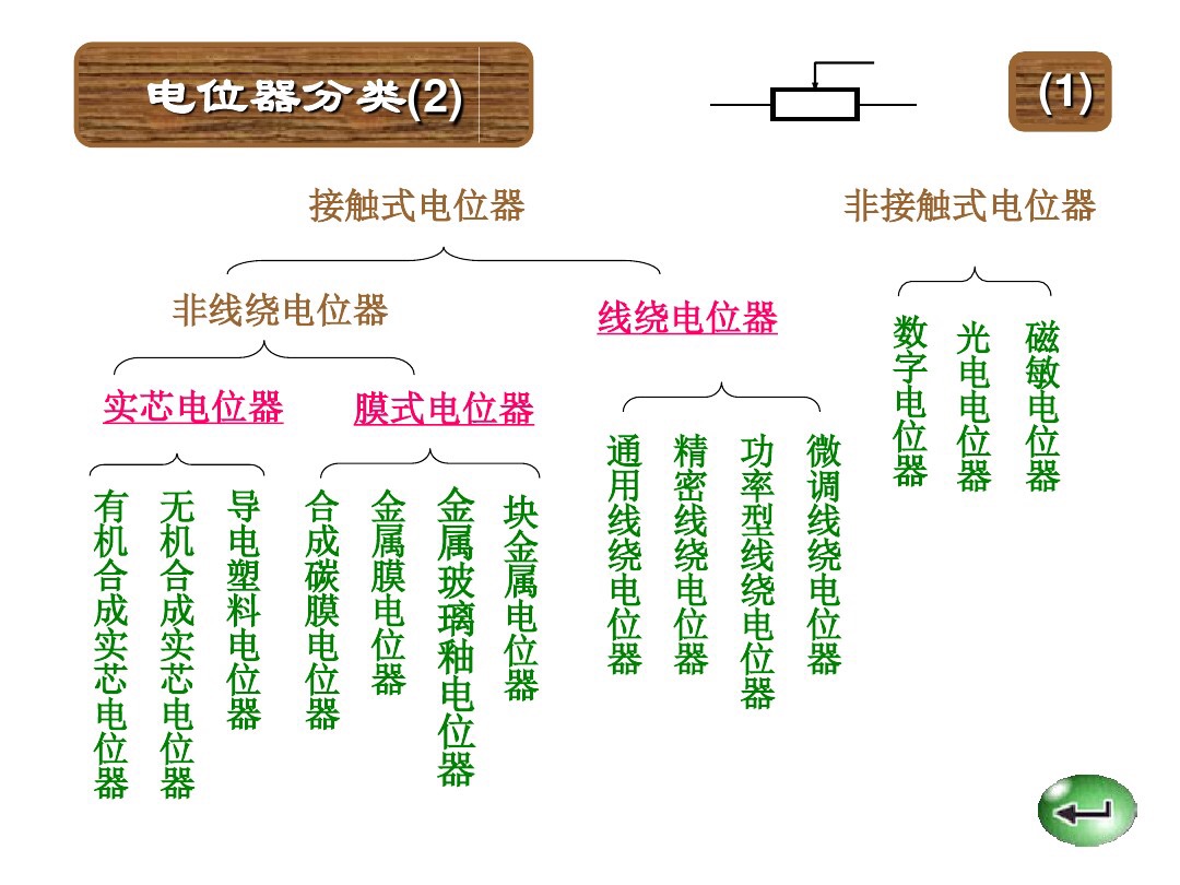 六色环电阻怎样识别阻值好坏,色环电阻怎么识别正负极