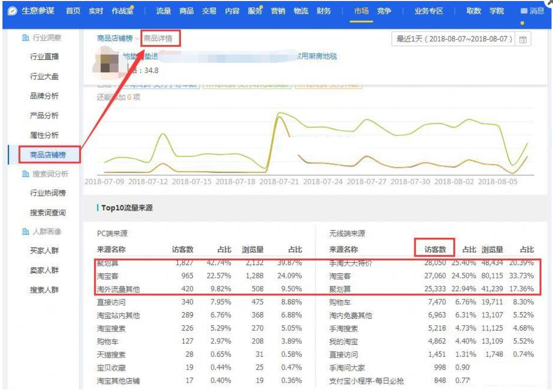淘宝运营中的高光时刻,淘宝应季产品怎么运营