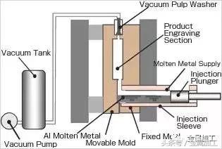各类金属材料的加工特点,各种金属工艺图解
