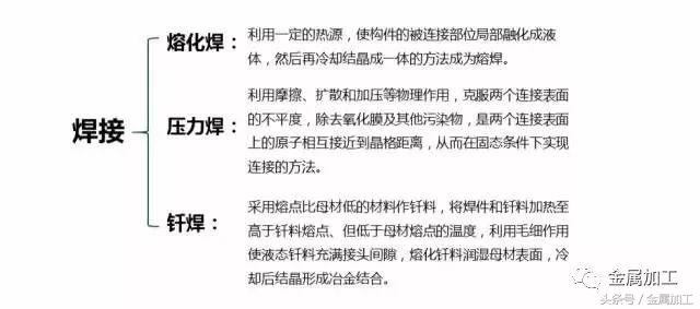 高性能金属材料的凝固及成形控制,国际最热门的金属零部件成型技术