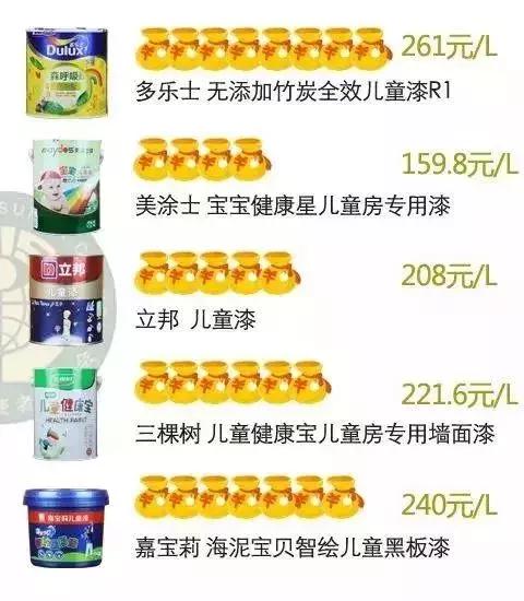 米奇儿童漆第一名牌,华润儿童漆和立邦儿童漆哪个好