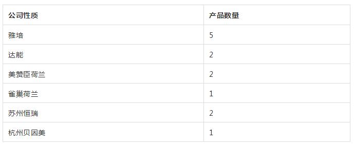 特医食品注册的厂家,特医发展趋势