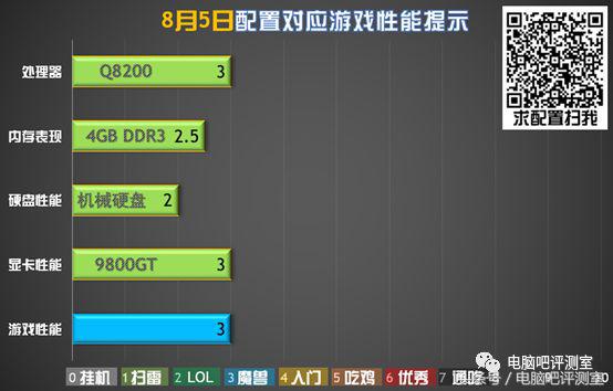 「装机帮扶站」第219期：500配个10年前高端主机高画质大战LOL