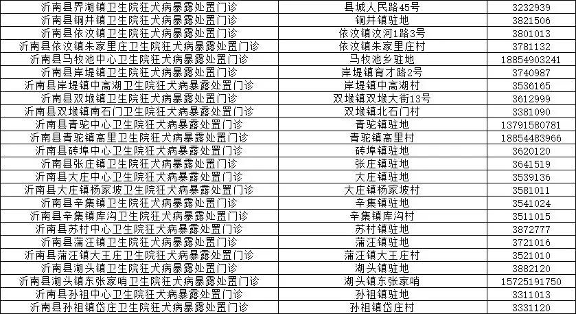 临沂市卫计委发布狂犬疫苗续种补种方案，附各种疑问解答
