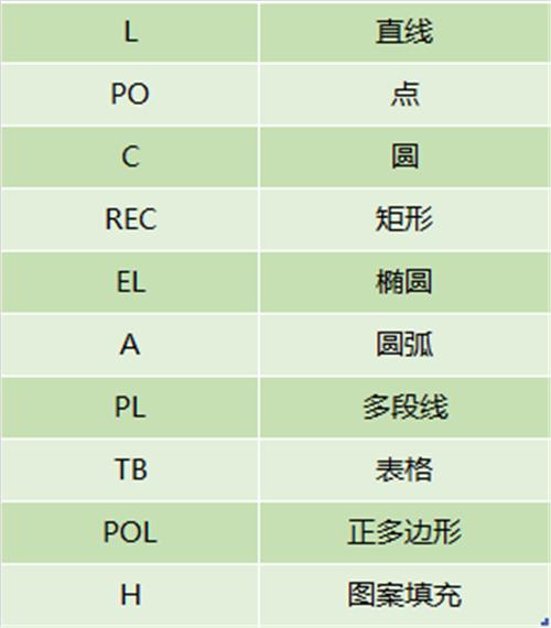 零基础怎么样快速学cad,一小时学会cad教学零基础入门